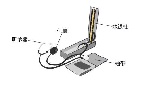 醫(yī)療器械廠家：水銀血壓計的使用方法！